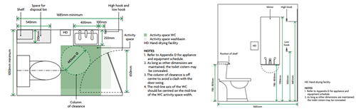 Doc T drawings for Type B fully enclosed self-contained universal toilets